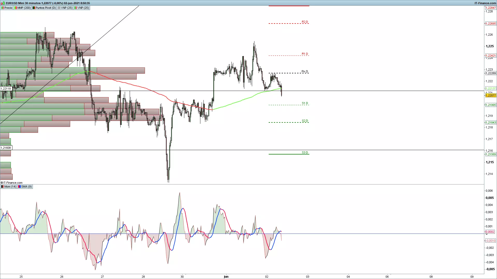 grafico_EURUSD